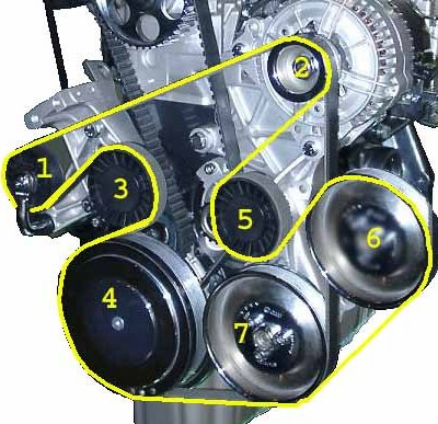Замена ручейкового ремня 1 шт, от 3000 до 5000