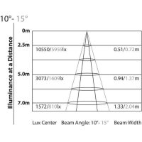 Световая голова CRYSTAL WH