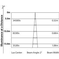 Световая голова ONYX WH