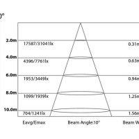 Светодиодный прожектор ARCLED7361ZOOMTZ