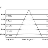 Светодиодный прожектор STUDIOCOBFCBK