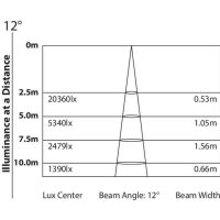 Световая голова MOONSTONE BK