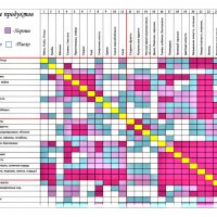 Составление индивидуальных диет + календарь благ, дней
