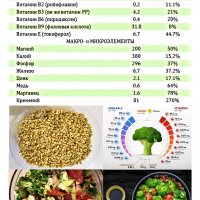 Составление индивидуальных диет + календарь благ, дней