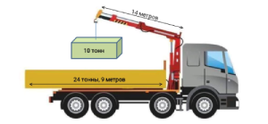 Аренда манипулятор 3 тонны