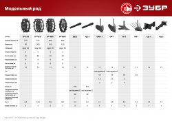 Окучник не регулируемый для культиваторов ЗУБР, ОКН-1