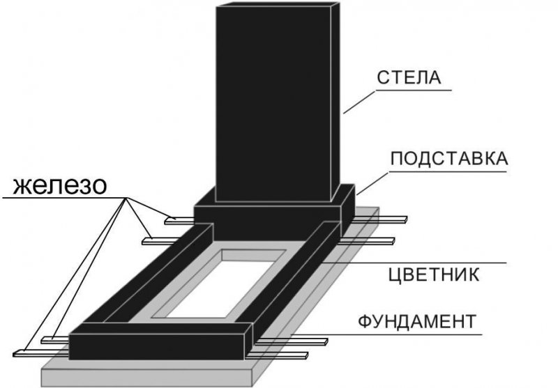 Изготовление и установка памятников