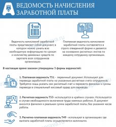 Расчёт Заработной платы по сотрудникам