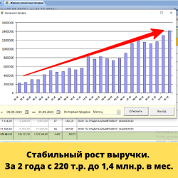 Алкомаркет в Альметьевске, чистыми от 150.000р.