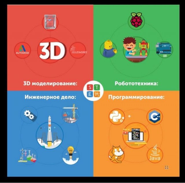 Stem center, клуб стэм дисциплин